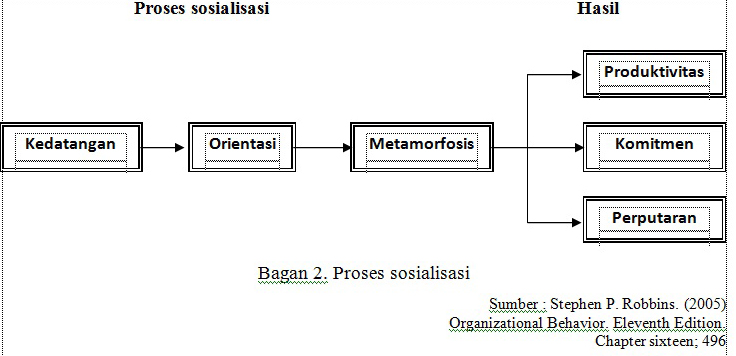 Detail Contoh Iklim Organisasi Nomer 19