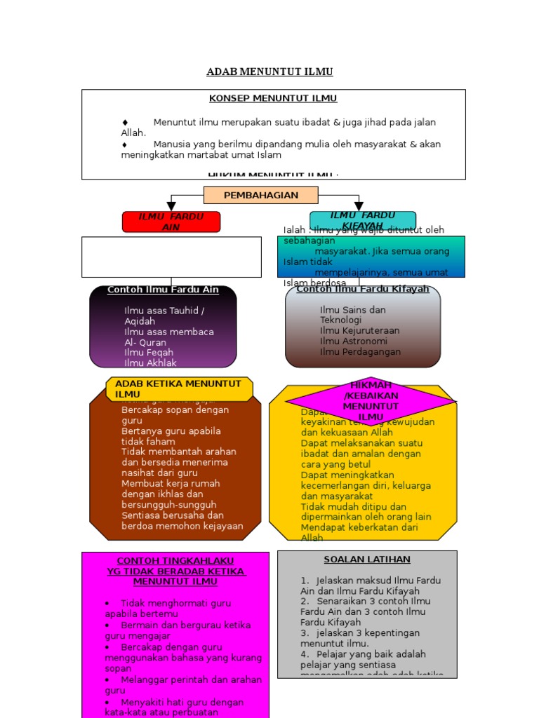 Detail Contoh Ilmu Fardhu Kifayah Nomer 19