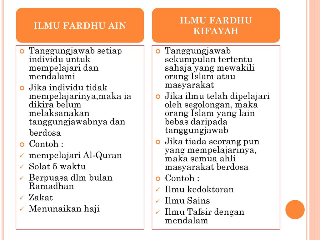 Detail Contoh Ilmu Fardhu Kifayah Nomer 3