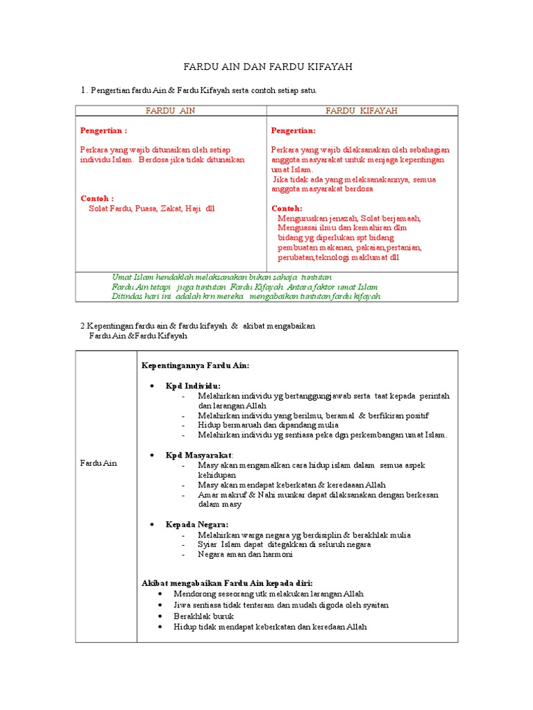 Detail Contoh Ilmu Fardhu Kifayah Nomer 25