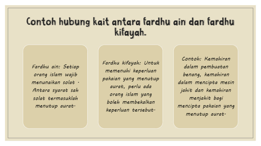 Detail Contoh Ilmu Fardhu Kifayah Nomer 6