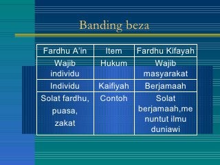 Detail Contoh Ilmu Fardhu Kifayah Nomer 47