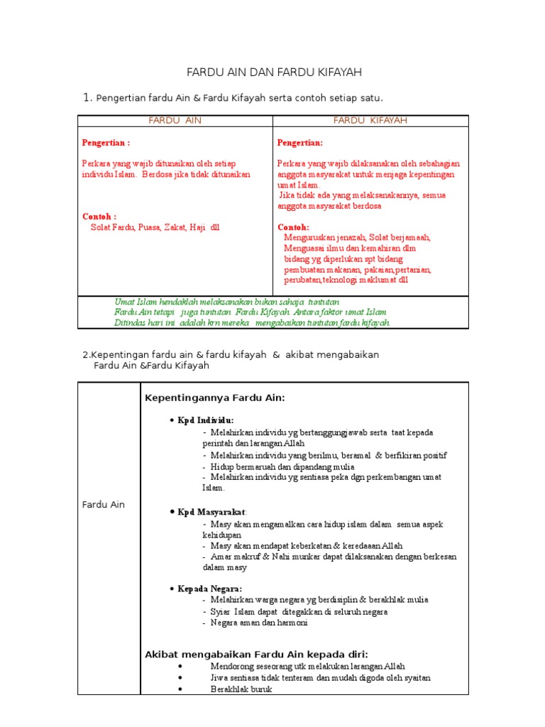 Detail Contoh Ilmu Fardhu Kifayah Nomer 50
