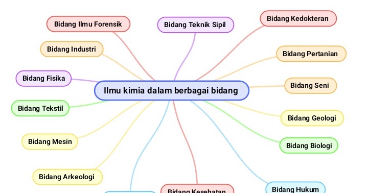 Detail Contoh Ilmu Kimia Nomer 26