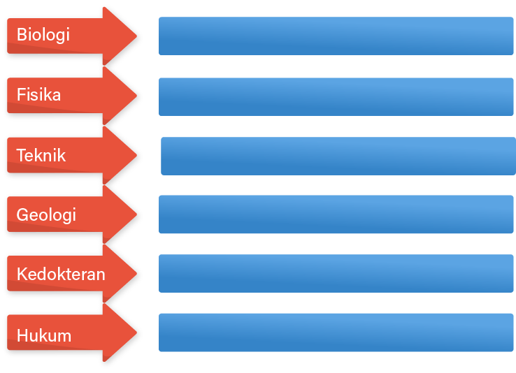 Detail Contoh Ilmu Kimia Nomer 5