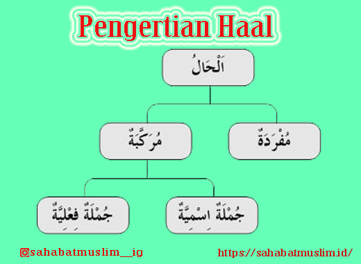 Detail Contoh Ilmu Nahwu Nomer 25