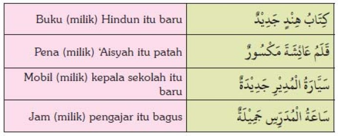 Detail Contoh Ilmu Nahwu Nomer 27