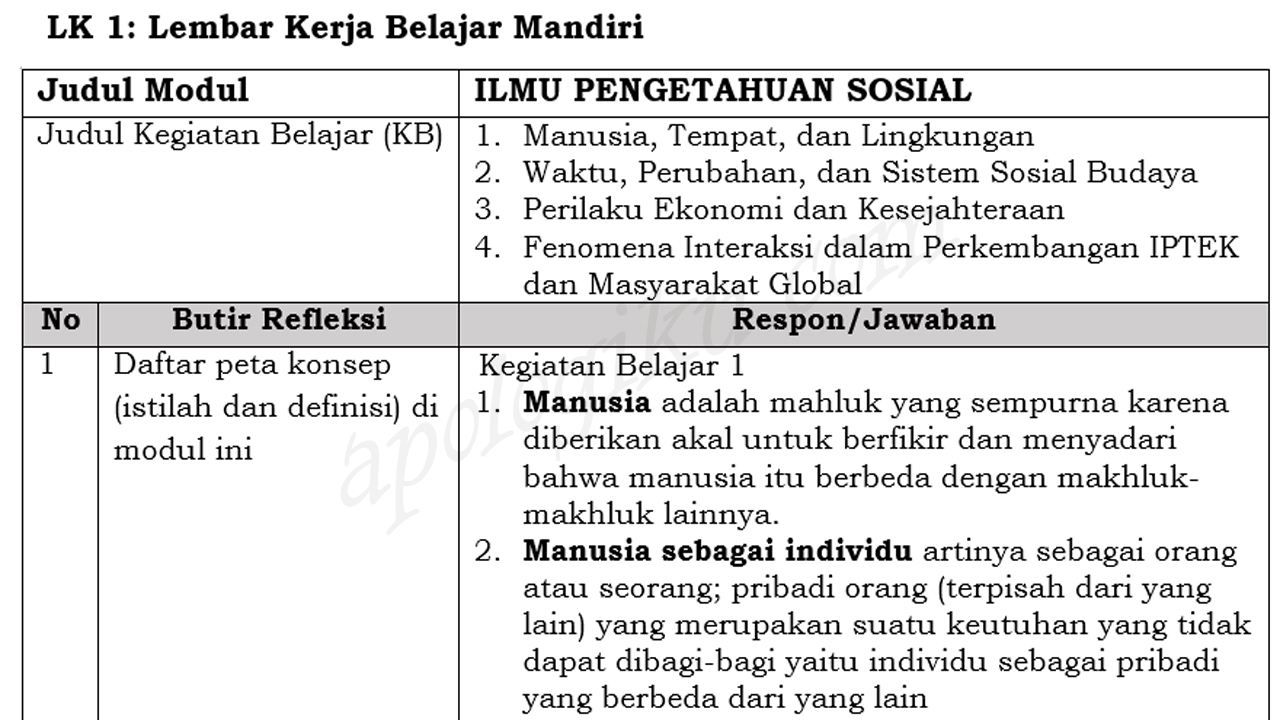 Detail Contoh Ilmu Pengetahuan Sosial Nomer 33