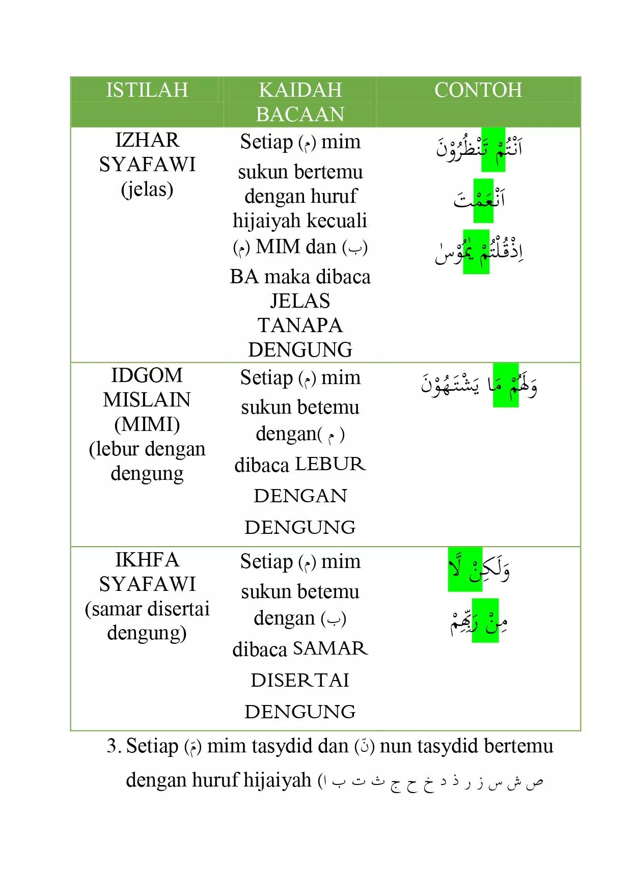 Detail Contoh Ilmu Tajwid Nomer 34