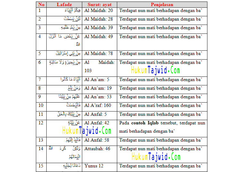 Detail Contoh Ilmu Tajwid Nomer 50