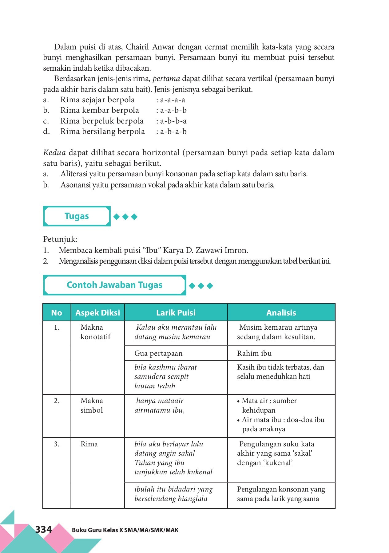 Detail Contoh Imaji Visual Nomer 35