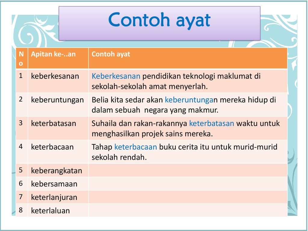 Detail Contoh Imbuhan Akhiran Nomer 11