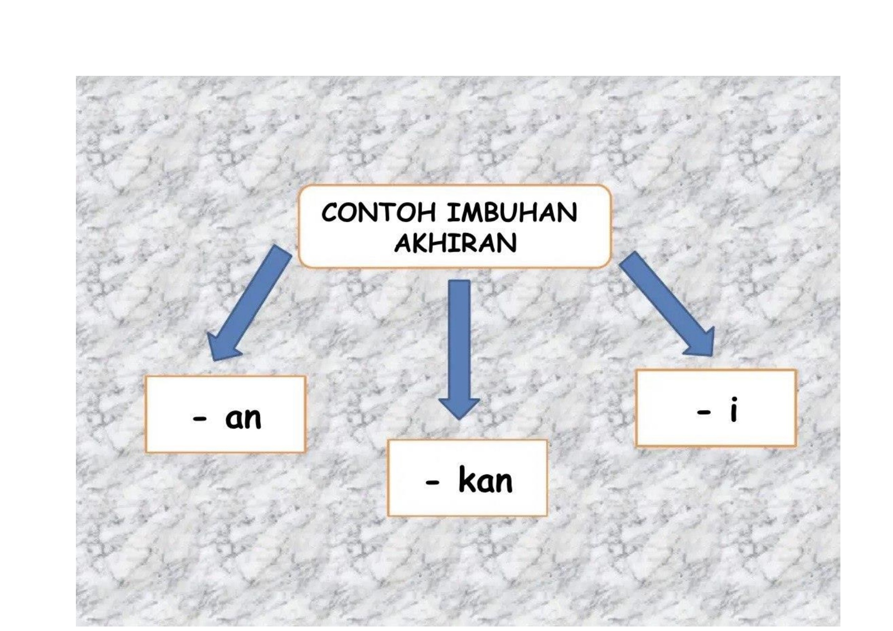 Detail Contoh Imbuhan Akhiran Nomer 28