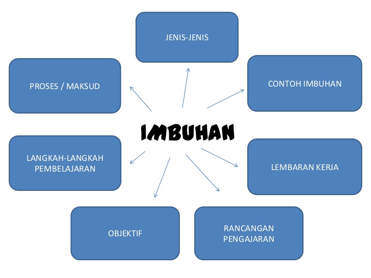 Detail Contoh Imbuhan Akhiran Nomer 34