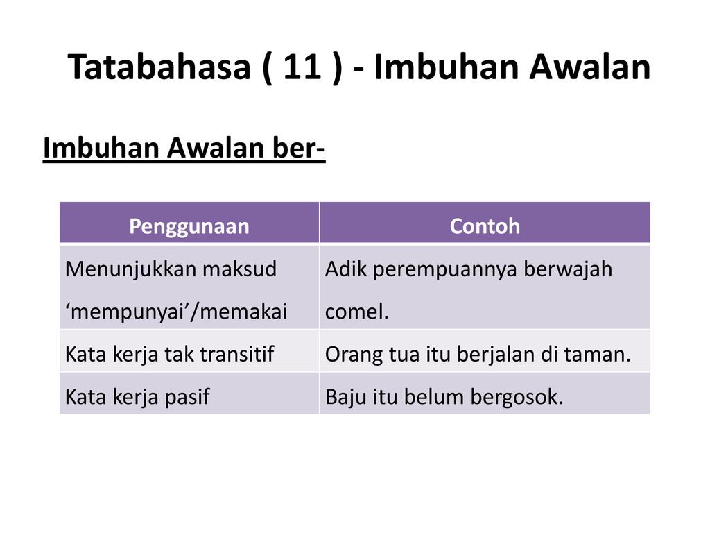 Detail Contoh Imbuhan Akhiran Nomer 8