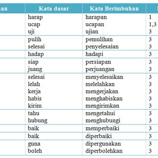 Detail Contoh Imbuhan Me Nomer 18