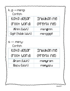 Detail Contoh Imbuhan Me Nomer 3