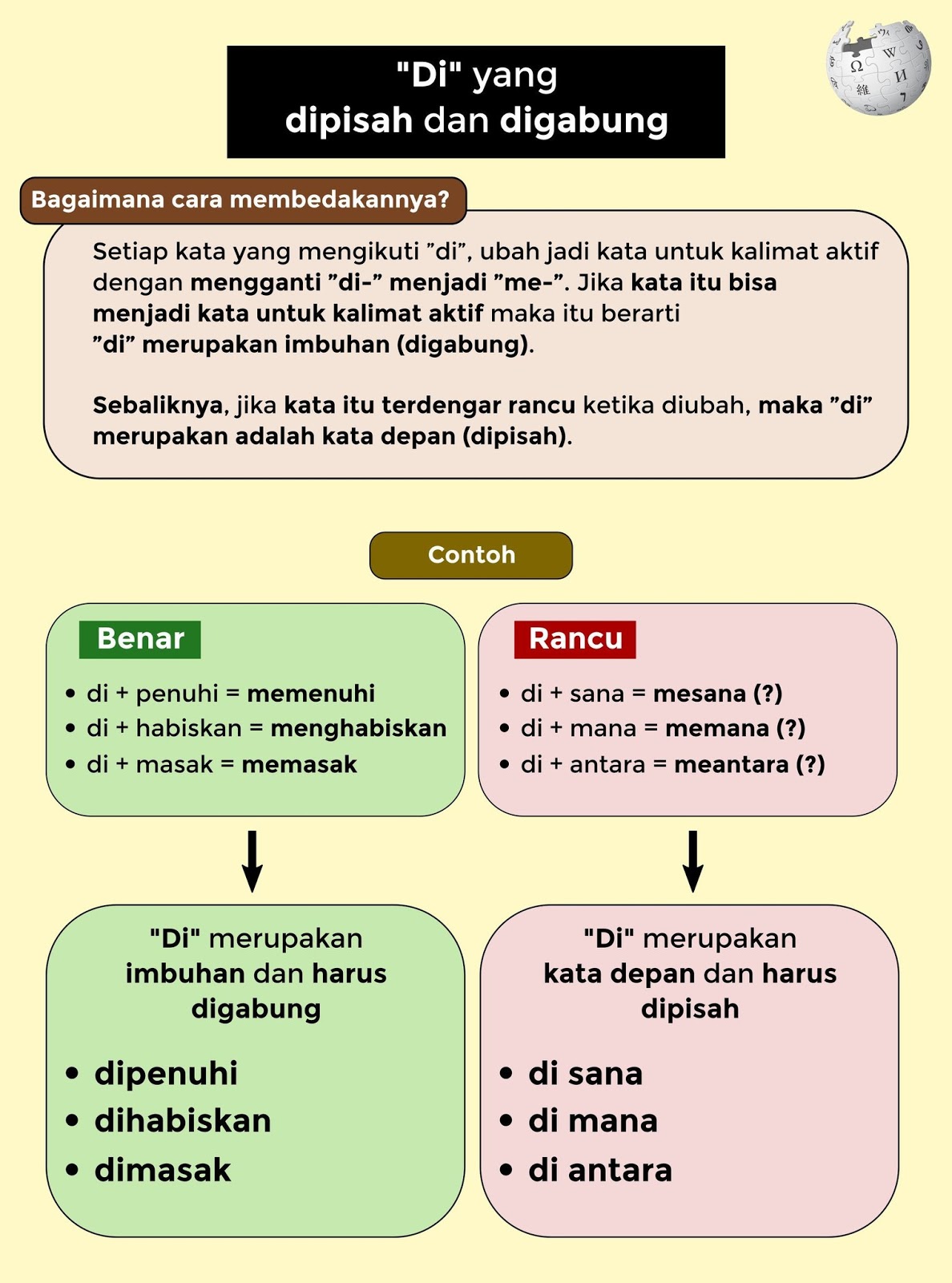 Detail Contoh Imbuhan Me Nomer 55