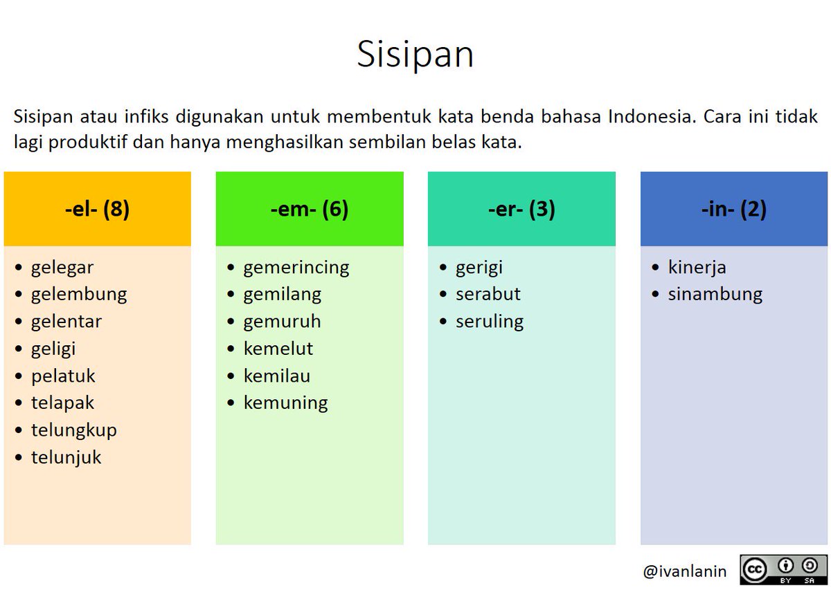 Detail Contoh Imbuhan Sisipan Nomer 22