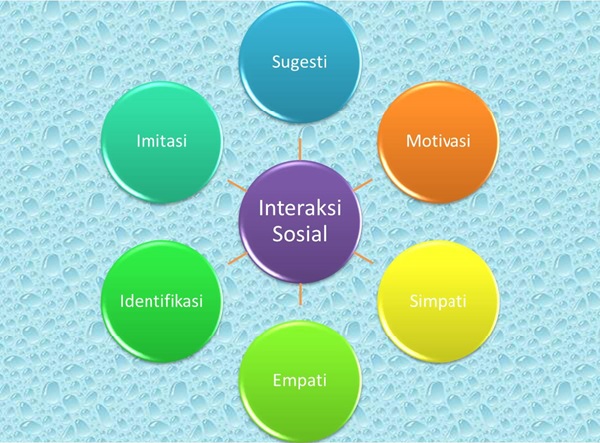 Detail Contoh Imitasi Dan Identifikasi Nomer 37