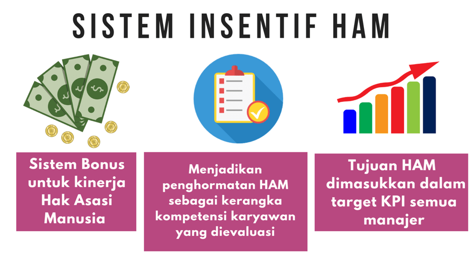 Detail Contoh Implementasi Ham Nomer 33