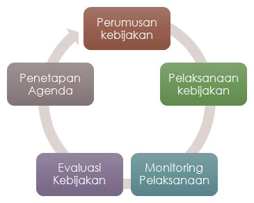 Detail Contoh Implementasi Kebijakan Publik Nomer 12