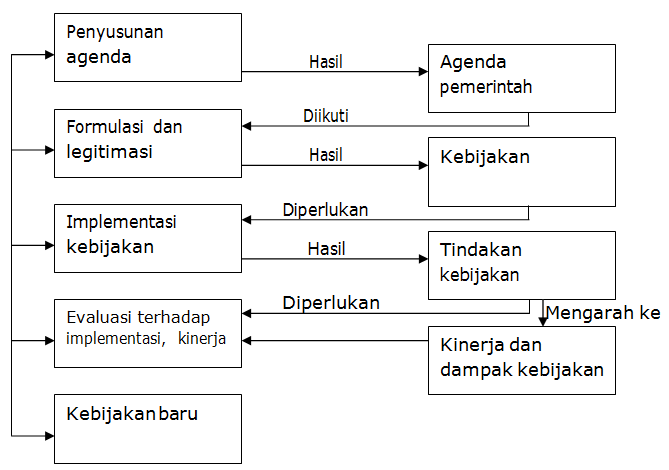 Detail Contoh Implementasi Kebijakan Publik Nomer 16