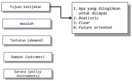 Detail Contoh Implementasi Kebijakan Publik Nomer 23