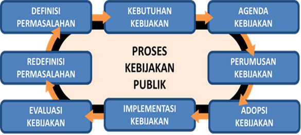 Detail Contoh Implementasi Kebijakan Publik Nomer 4