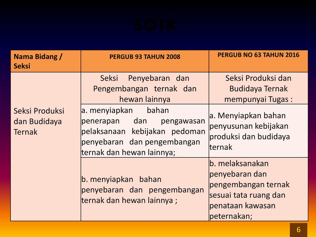 Detail Contoh Implementasi Kebijakan Publik Nomer 8