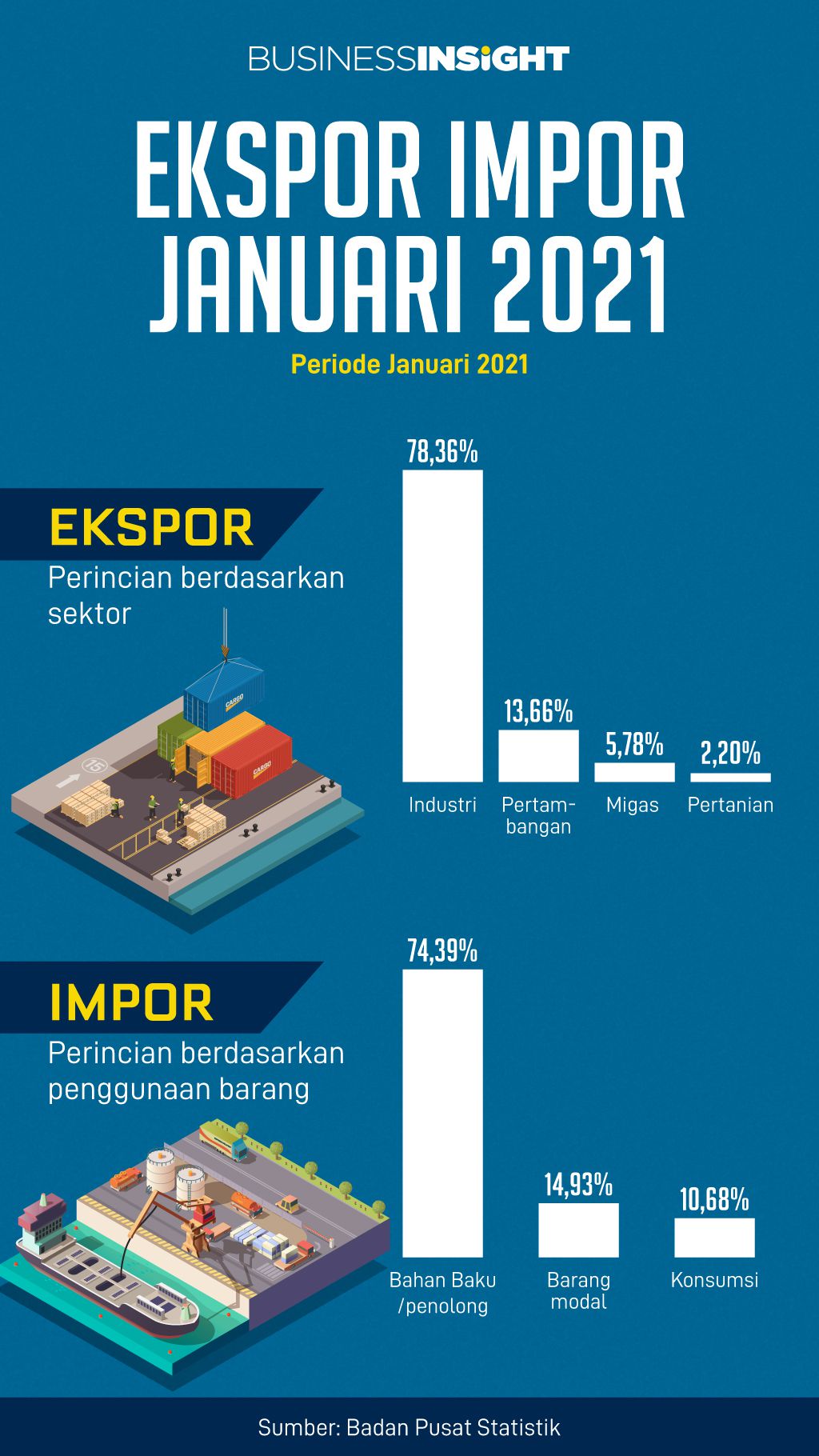 Detail Contoh Impor Indonesia Nomer 41