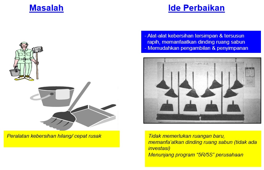 Detail Contoh Improvement Di Pabrik Nomer 11