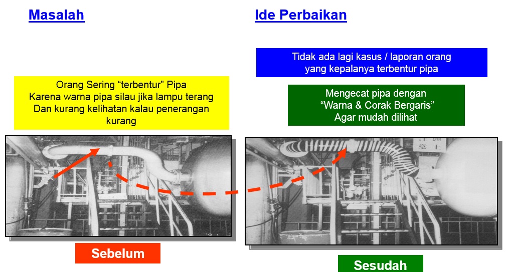 Detail Contoh Improvement Di Pabrik Nomer 14