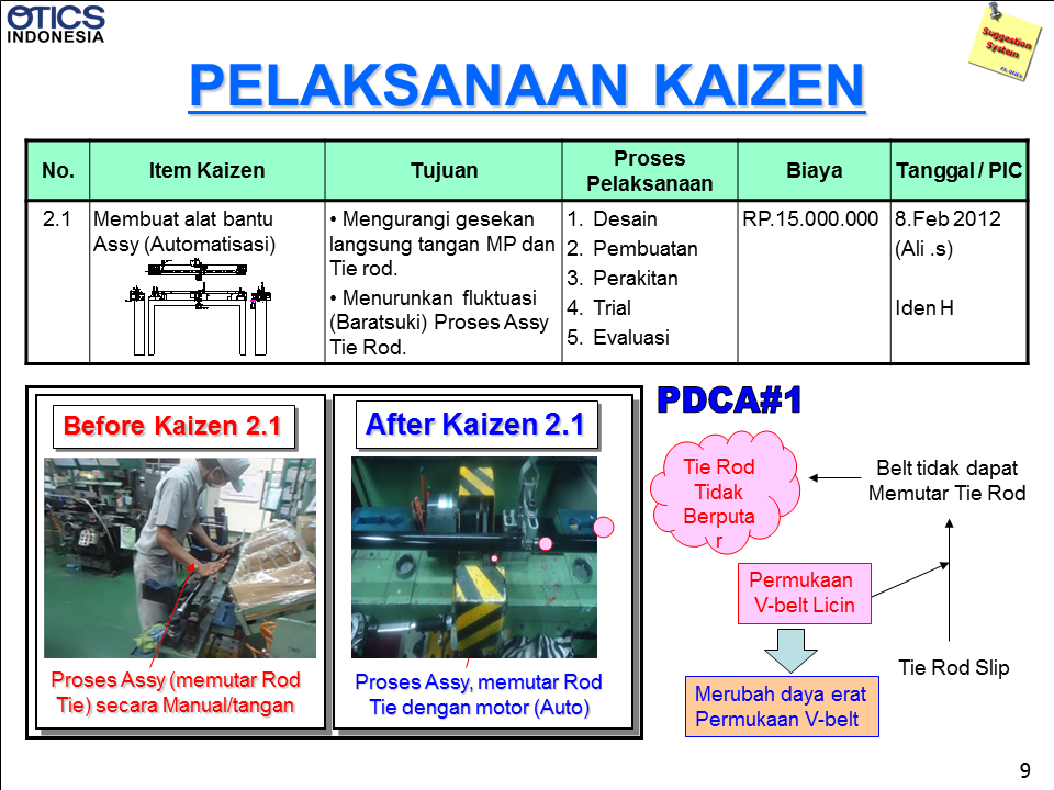 Detail Contoh Improvement Di Pabrik Nomer 18