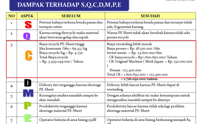 Detail Contoh Improvement Di Pabrik Nomer 25