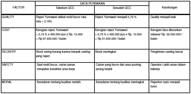 Detail Contoh Improvement Di Pabrik Nomer 29