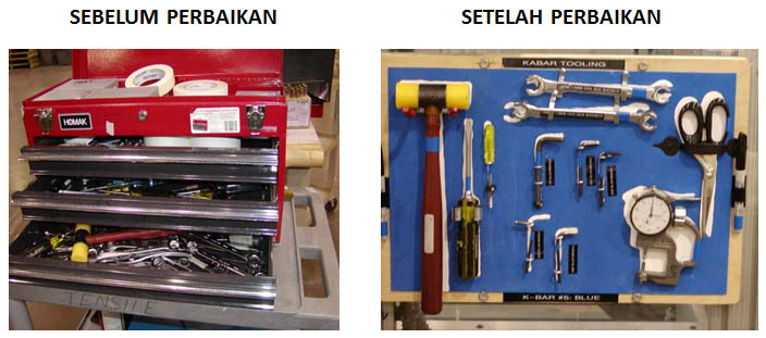 Detail Contoh Improvement Di Pabrik Nomer 33