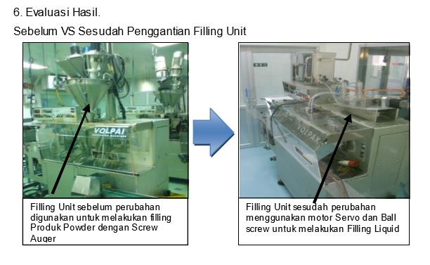 Detail Contoh Improvement Di Pabrik Nomer 6