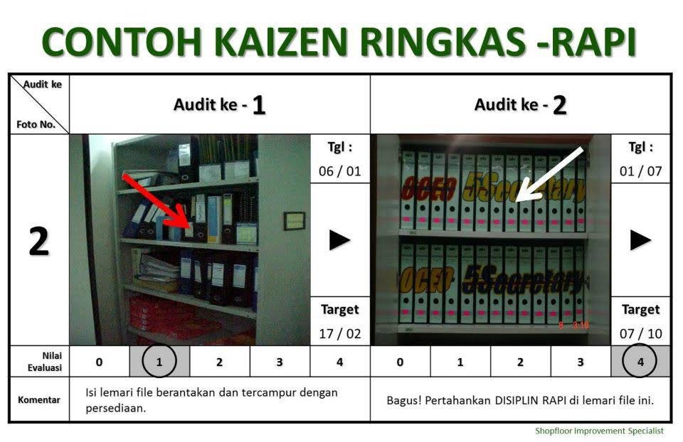 Detail Contoh Improvement Di Tempat Kerja Nomer 2