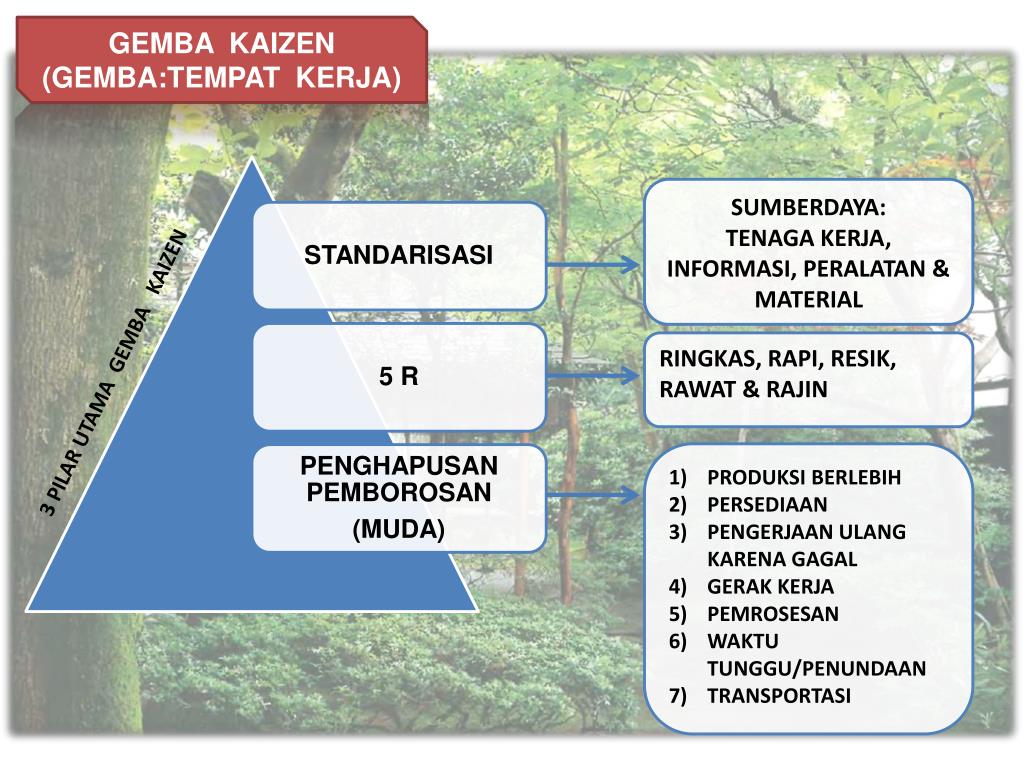 Detail Contoh Improvement Di Tempat Kerja Nomer 19