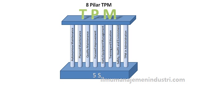 Detail Contoh Improvement Di Tempat Kerja Nomer 41