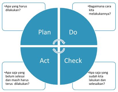 Detail Contoh Improvement Di Tempat Kerja Nomer 42