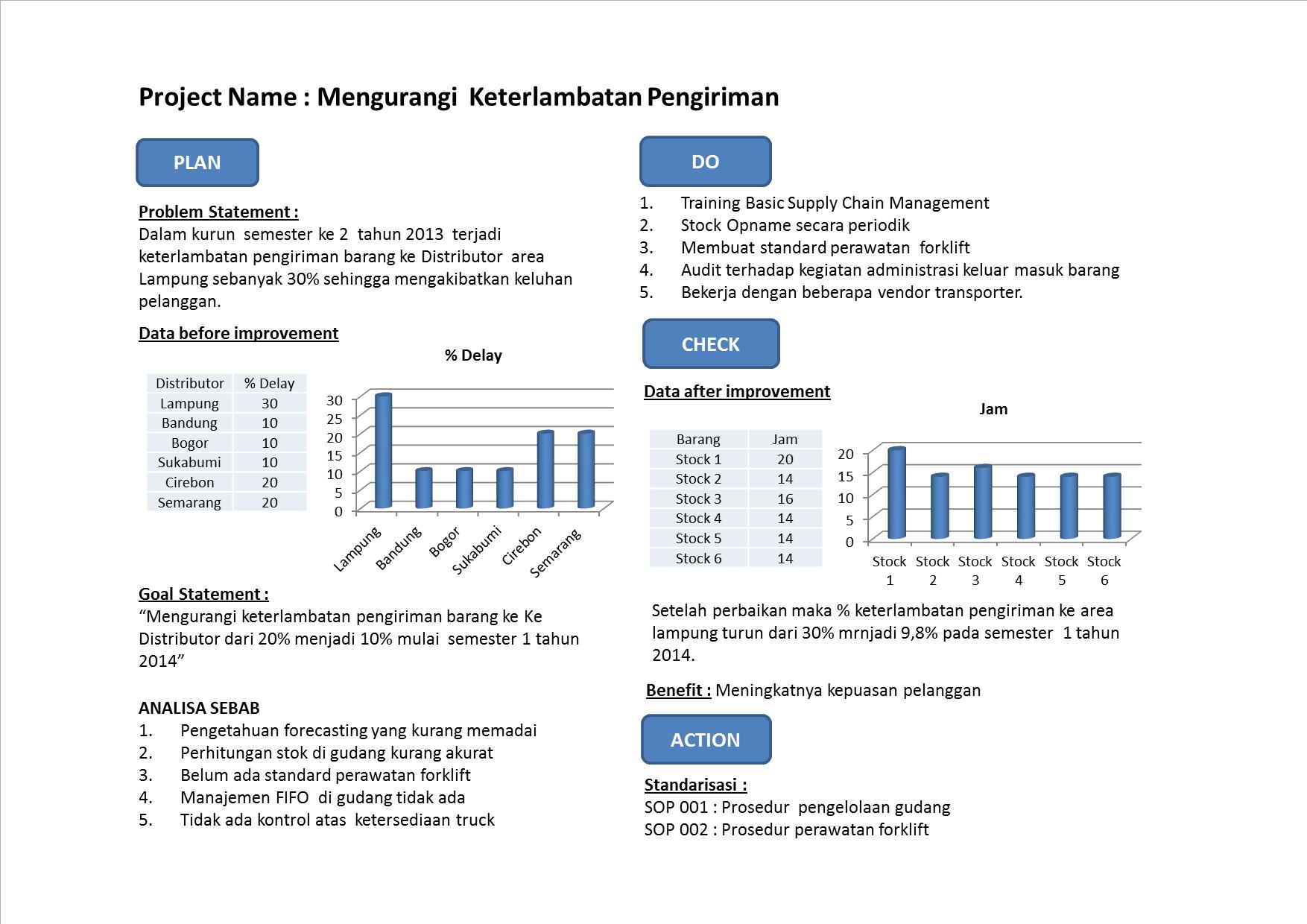 Detail Contoh Improvement Di Tempat Kerja Nomer 45