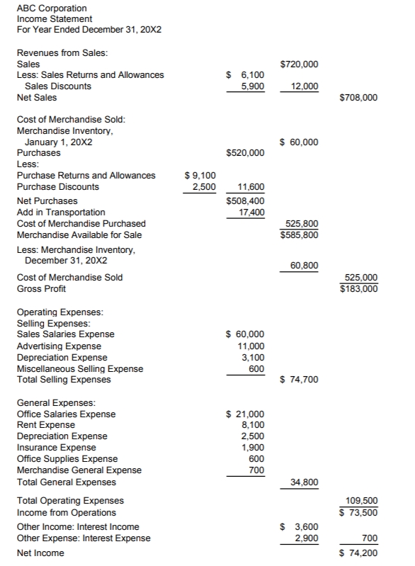 Detail Contoh Income Statement Nomer 2