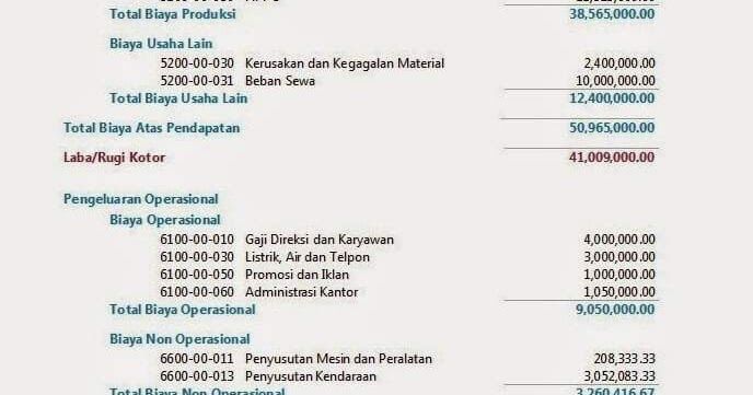 Detail Contoh Income Statement Nomer 13