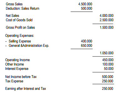 Detail Contoh Income Statement Nomer 15