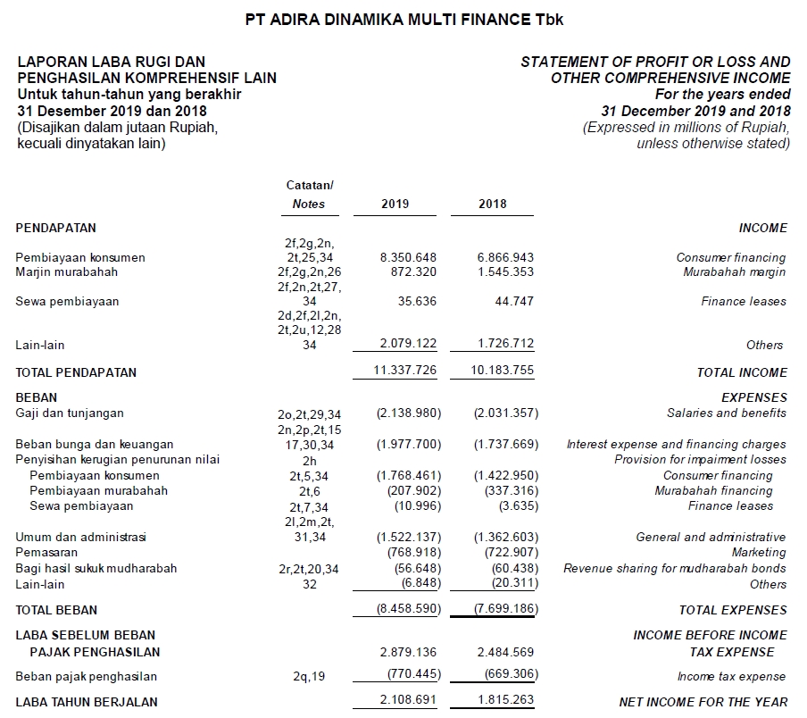 Detail Contoh Income Statement Nomer 3