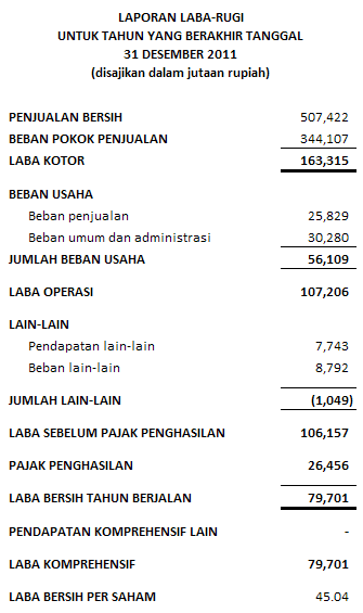 Detail Contoh Income Statement Nomer 4