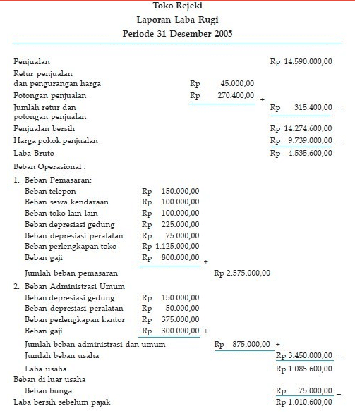 Detail Contoh Income Statement Nomer 30