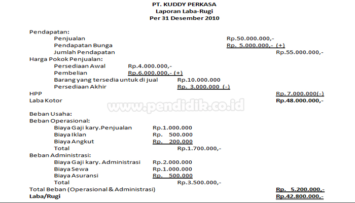 Detail Contoh Income Statement Nomer 32